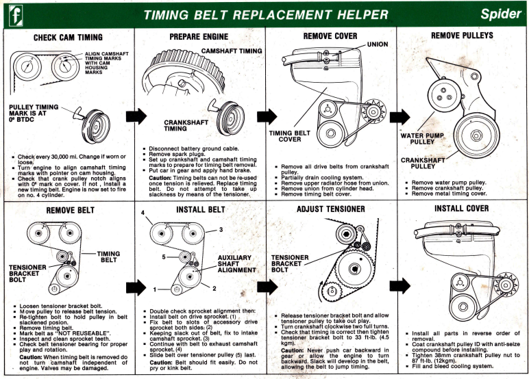 FIAT 124 Spider Timing Belt Replacement Helper