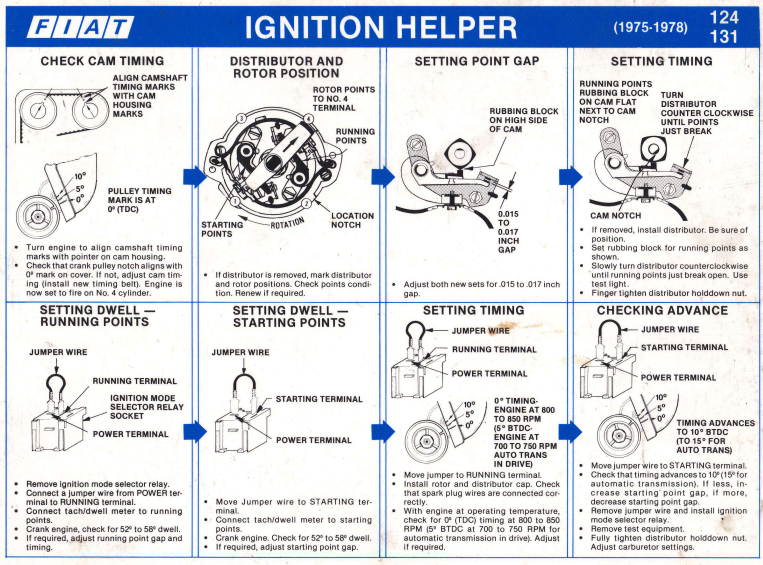 FIAT 124 Spider & FIAT 131 Ignition Helper