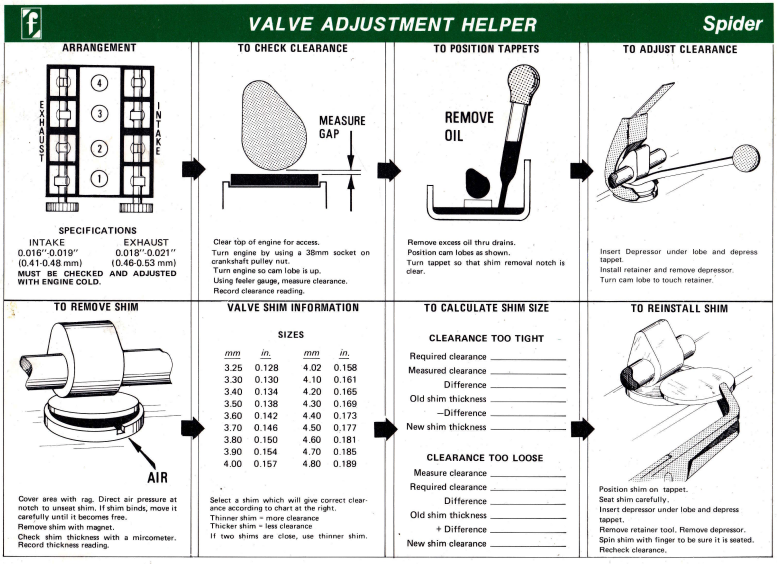 FIAT 124 Spider Valve Adjustment Helper