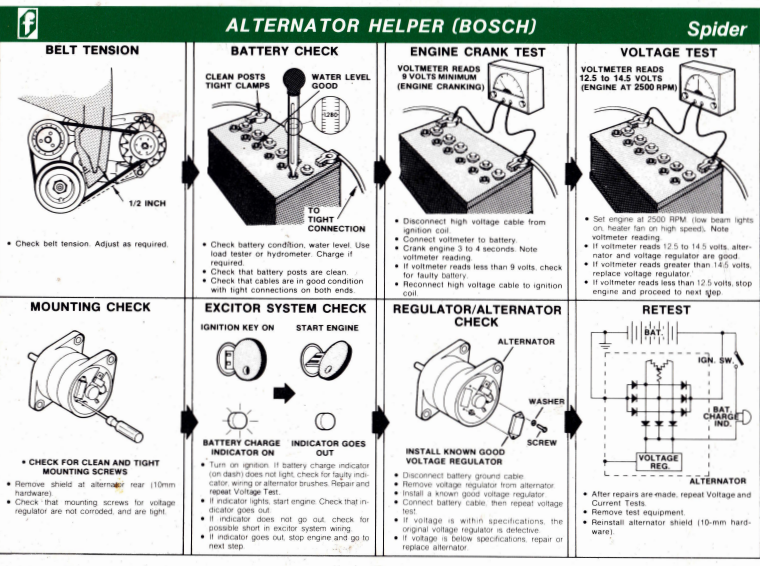 FIAT 124 Spider Alternator Helper (Bosch)