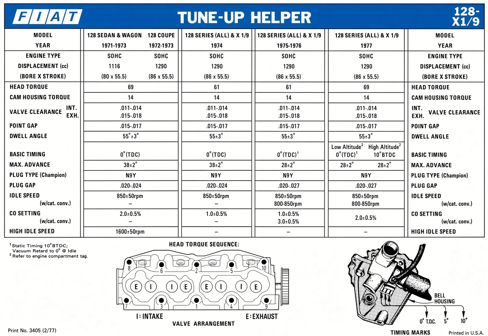FIAT X1/9 and 128 Tune-up Helper