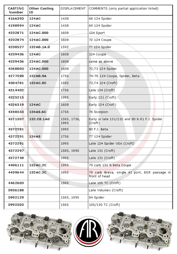 FIAT Twin Cam cylinder head identification
