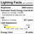 Luxrite | LR32204-LX | LR32204
