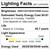 Luxrite | LR24240-LX | LR24240