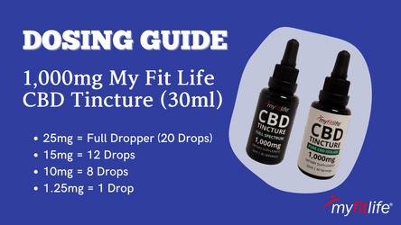 DOSING GUIDE FOR MY FIT LIFE 1,000mg CBD TINCTURES