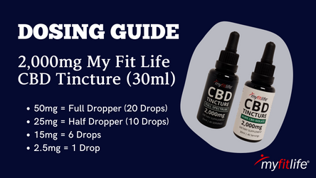 DOSING GUIDE FOR MY FIT LIFE 2,000mg CBD TINCTURES