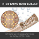 Goldwell Dualsenses Bond Pro Strengthening 60sec Treatment