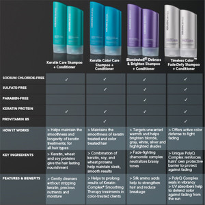 Keratin Complex Timeless Color Shampoo 400ml