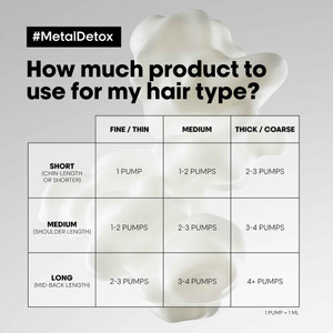 L'Oréal Professionnel Serie Expert Metal Detox Shampoo 300ml