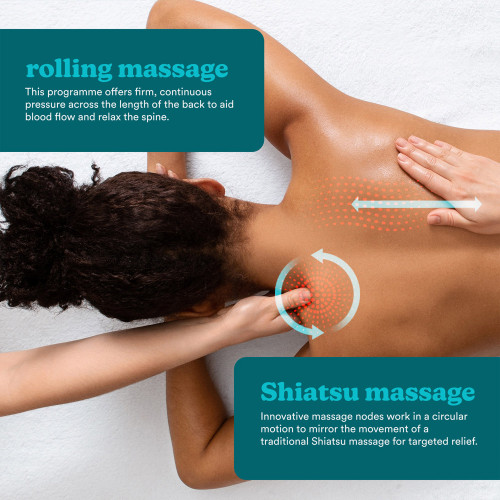 A person receives a back and neck massage, with graphics illustrating the product's rolling and circular Shiatsu massage.