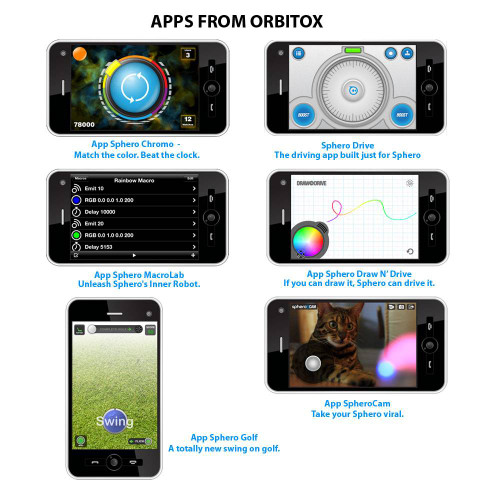 Orbotix Sphero