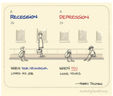 Are we in recession? Will it turn into an economic depression?