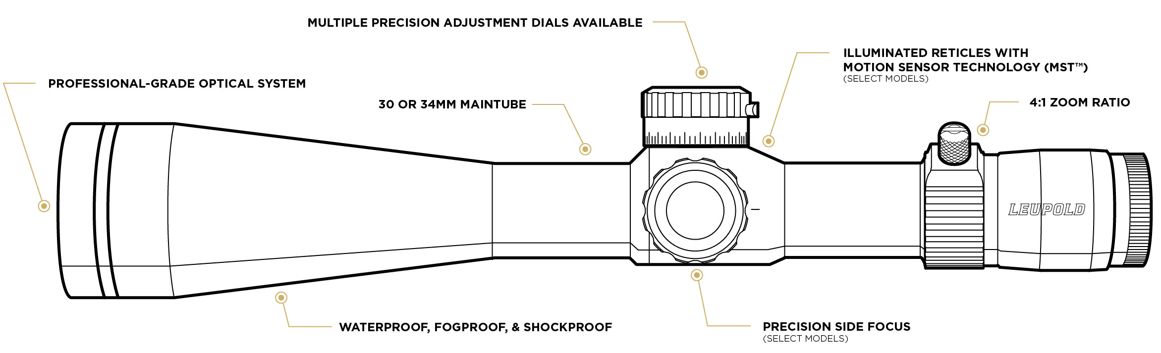 LEUPOLD MARK 4HD 1-4.5X24 30MM M1C3 SFP HPR 1 LEUPOLD MARK 4HD 1-4.5X24 30MM M1C3 SFP HPR 1