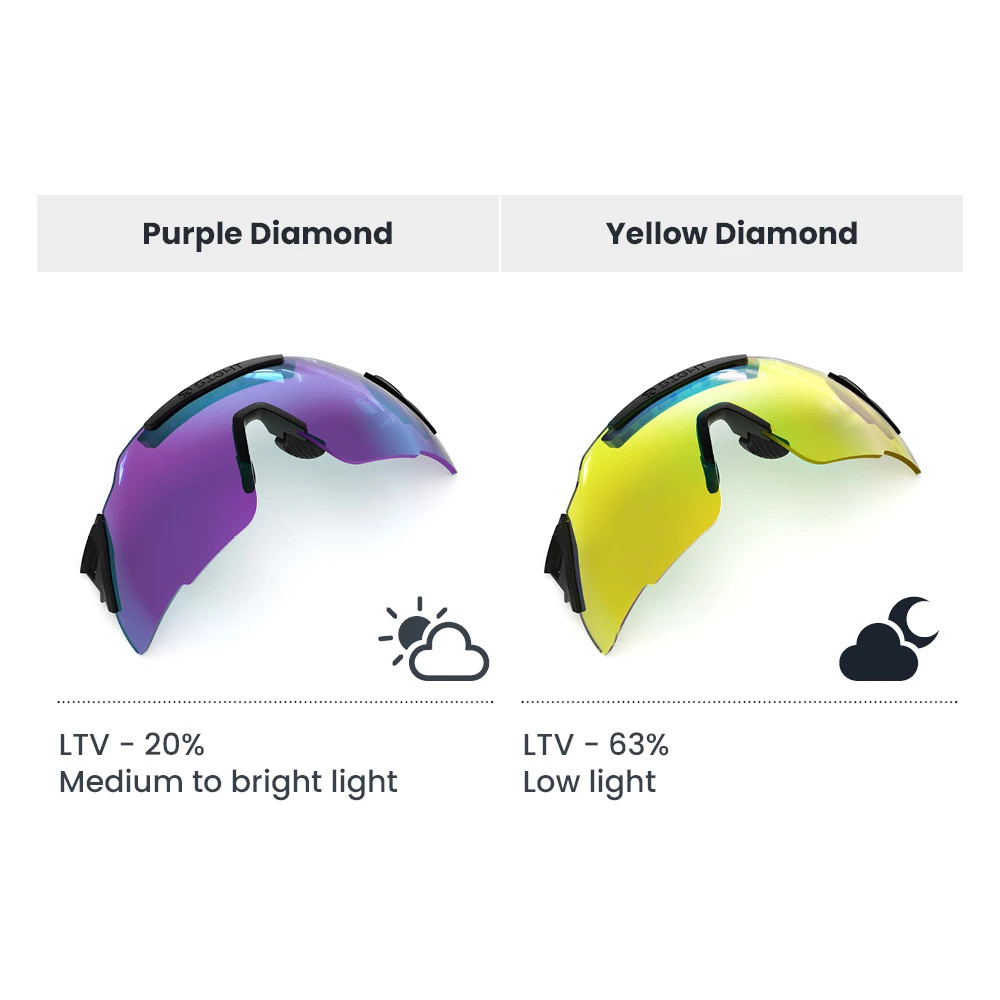 X SIGHT 3RX TR1 2 LENS KIT