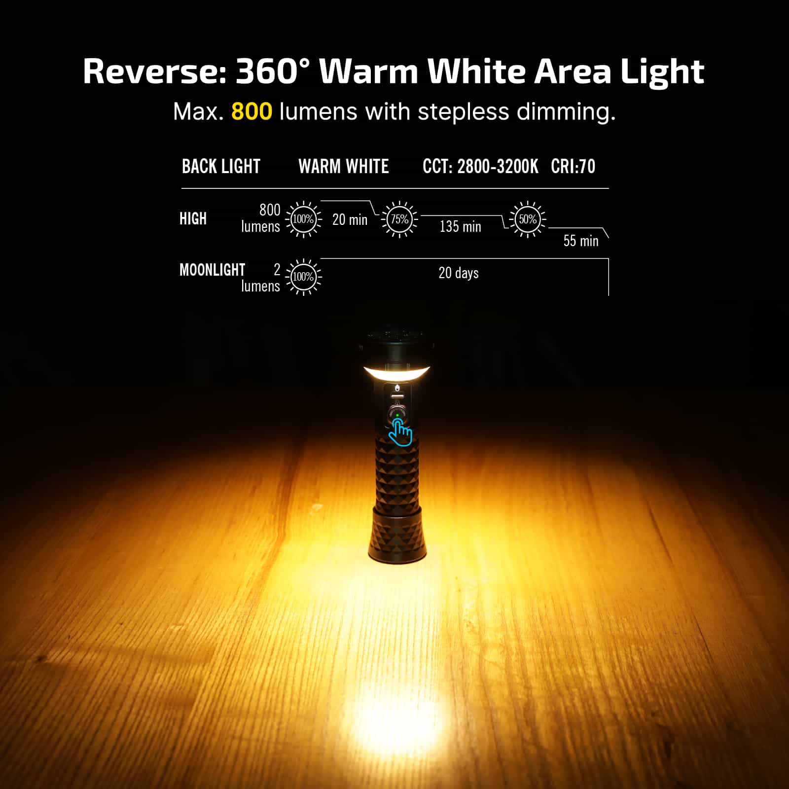 OLIGHT PROWESS USB-C RECHARGABLE BIDIRECTIONAL TORCH WITH DUAL-DIRECTION LIGHTING