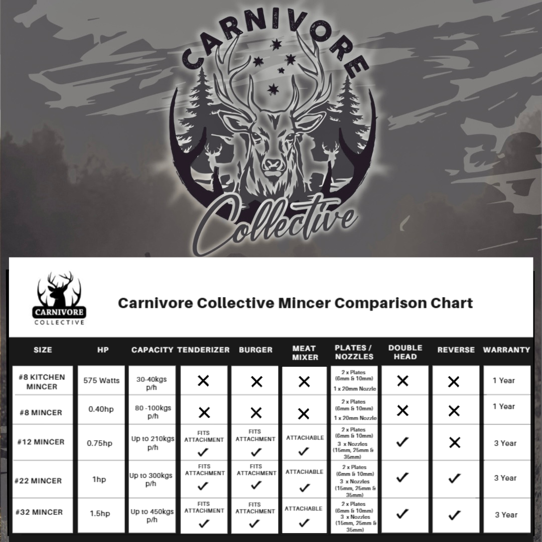 CARNIVORE COLLECTIVE #12 ELECTRIC MEAT MINCER