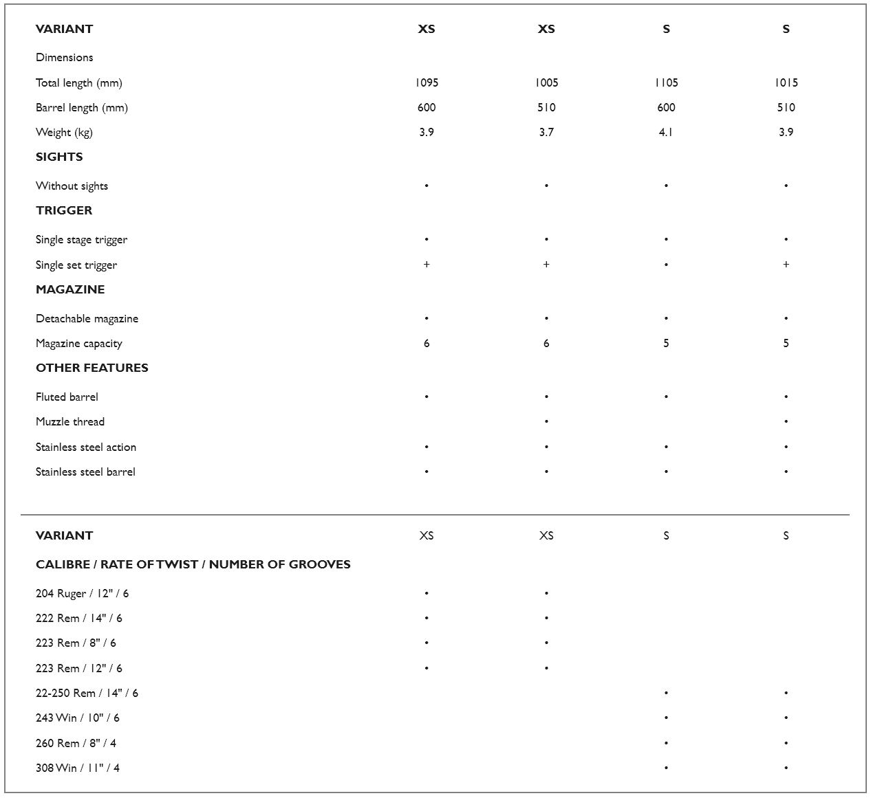 specificationssakovarmintstainless.jpg