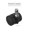 Swivel Casters