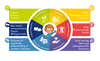 Beleduc Holistic Development 