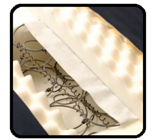 Comfort Shield Dorm Sewn Seam Foam innerspring Mattress 36x75 - Norix MNE7-3675 