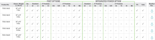 Fomcore Crescent Options Table Fomcore Crescent Options Table