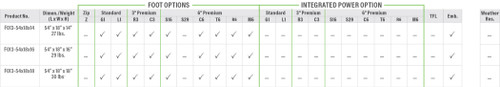 Half Round Options Table Half Round Options Table