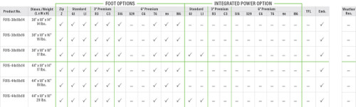 Arc Bench 60 Options Table Arc Bench 60 Options Table