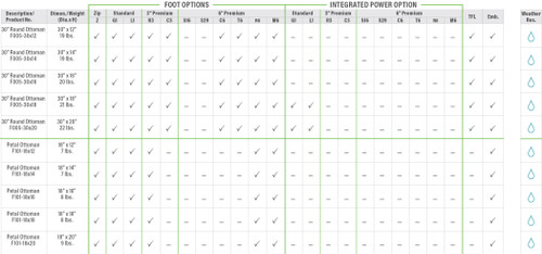 Daisy Combo Options Table Daisy Combo Options Table