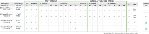 Caylee Combo Options Table Caylee Combo Options Table