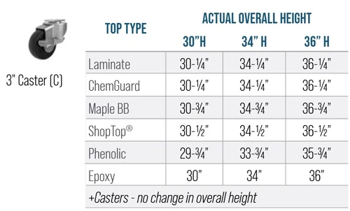 Actual Height per Top Type
Diversified
PerpetuLab Wooden Leg Science Table with Plain Apron – Phenolic Top