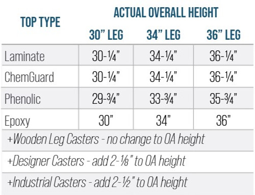 Actual Table Heights per Top Type
Forward Vision Table – ChemGuard Top – Diversified

