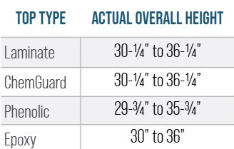 Actual Overall Heights per Top Type
PerpetuLab Adjustable Height Phenolic Science Table - Diversified A7004
