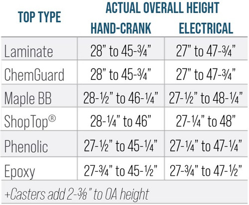 Hi-Lo Hand Crank Table with High Pressure Laminate Top - Diversified
Actual Heights per Top Type
