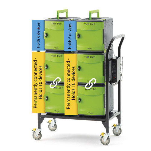 Tech Tub2 Modular Cart for 32 Devices - Copernicus FTT732 Tech Tub2 Modular Cart for 32 Devices - Copernicus FTT732