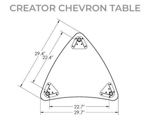Hierarchy Creator Chevron Table - MooreCo