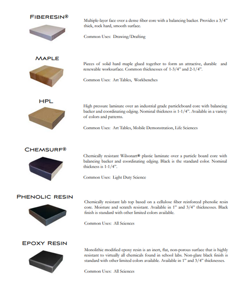 Hann Top Surfaces Summary Hann Top Surfaces Summary