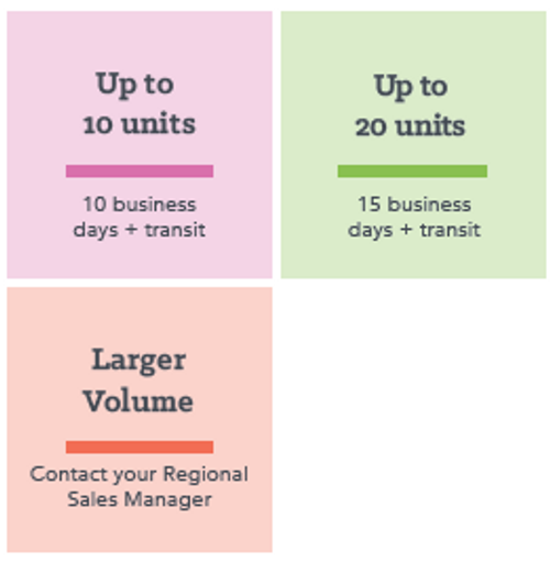 QuickShip Guide - Flowform QuickShip Guide - Flowform