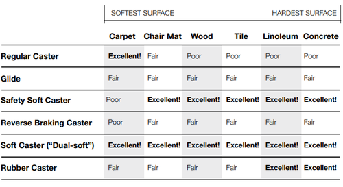 Budget Contract Standard Chair - OM Seating 
