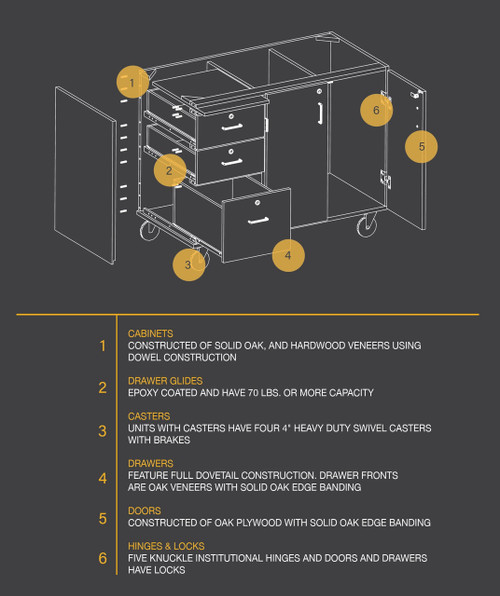 Kinetic Instructor Demo Desk - Diversified 1116KX Kinetic Instructor Demo Desk - Diversified 1116KX