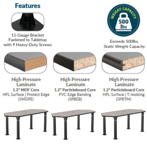Aero-Lift Hexa High Pressure Laminate Activity Frame Table - NPS ALT10A **Features**
