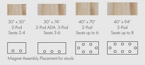 CEF Chameleon Classroom 3-Pod System with High Pressure Laminate Top