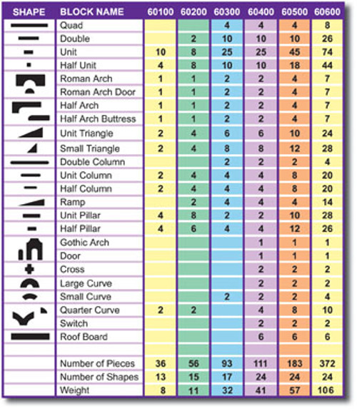 Preschool Blocks - 24 Shapes, 111 Pieces - Wood Designs WD60400 **Block sets sold separately**