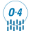 Security Level O-4 for the destruction of sensitive and confidential optical media.