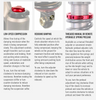 Elka Stage 4 HYD rear shock for Can-Am Spyder F3-T and F3 Limited  2016 to present | ELKA-70017-HYD | Lamonster Garage