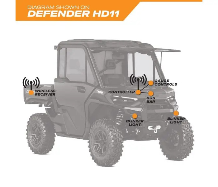 RAVEK Can-Am Defender HD11 Speakeasy™ Turn Signal Kit (65-2000SL / 65-2000SR) - Lamonster Garage