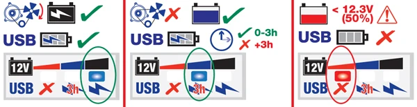 OptiMate™ Single USB Charger O-100V3 (3807-0539) | Lamonster Garage