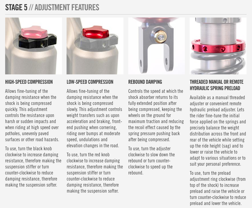 Elka Canyon rear shock for maximum suspension tuning and loaded touring | Lamonster Garage