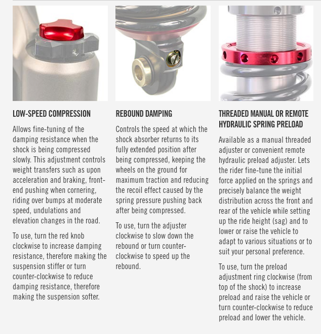 Elka® Stage 5 HYD Rear Shock for Can-Am Spyder F3 / F3-S