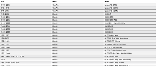 Kuryakyn Peg Adaptors for (RS OEM Peg Mount) (KUR7939) - Lamonster Garage