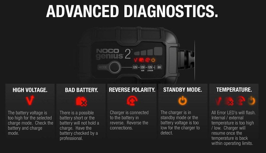 NOCO® GENIUS2 6V/12V 2-Amp Smart Battery Charger (GENIUS2